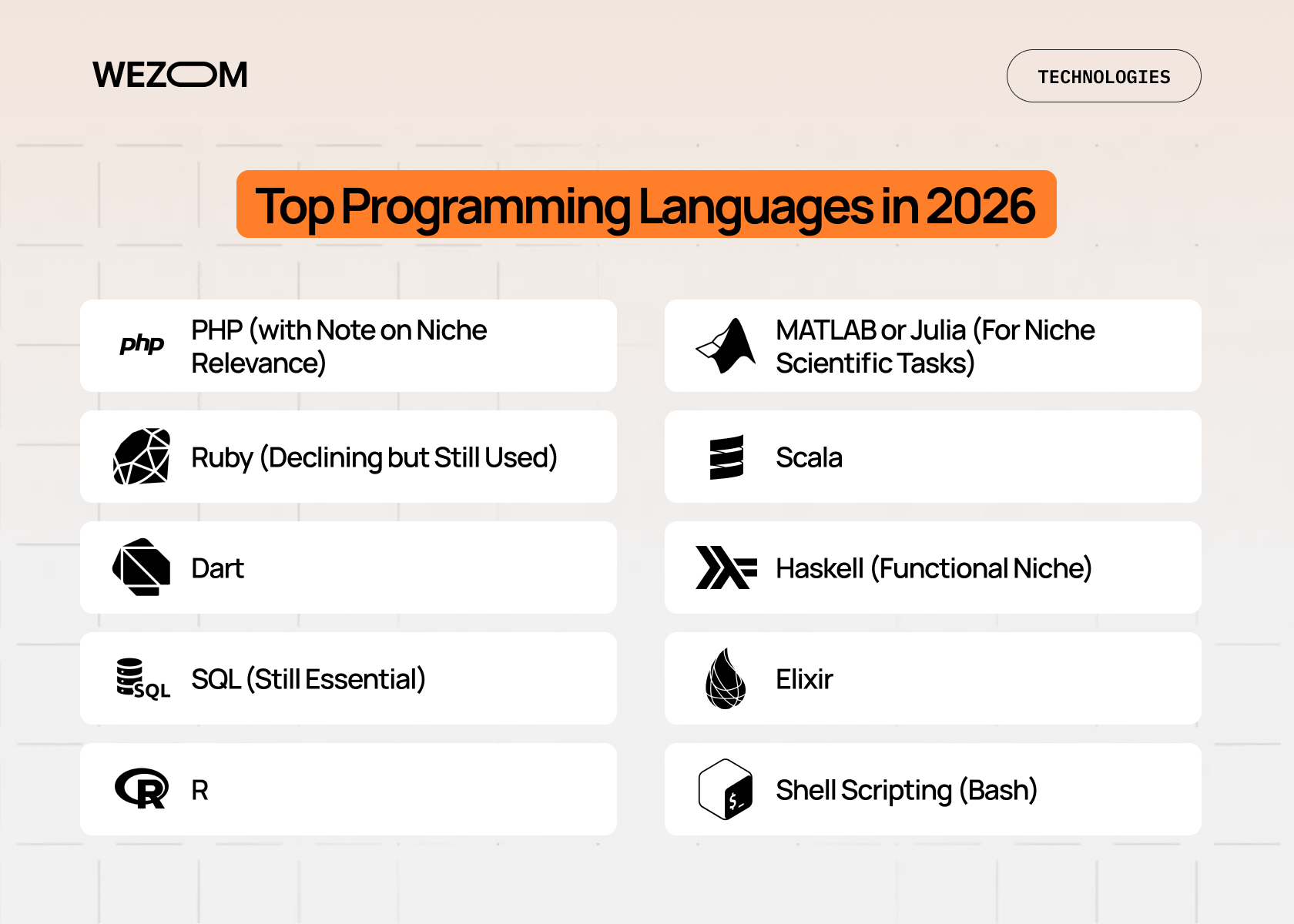 Extended list of most popular coding languages in 2026 showing PHP, Ruby, Dart, SQL, R, MATLAB, Julia, Scala, Haskell, Elixir, and Bash
